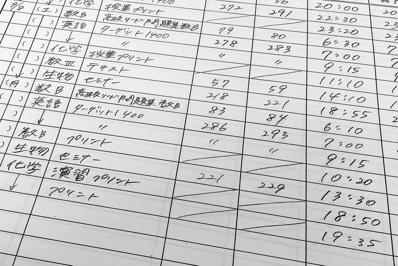 自習時間の徹底分析