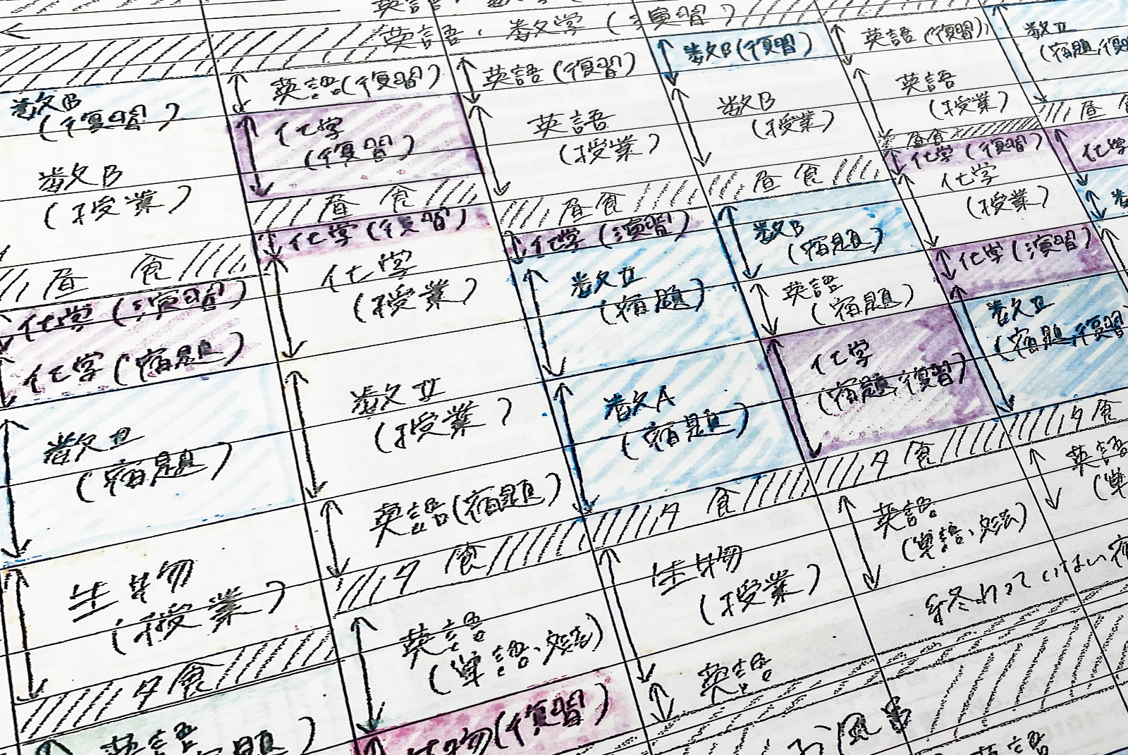 プロによる自習時間の徹底分析