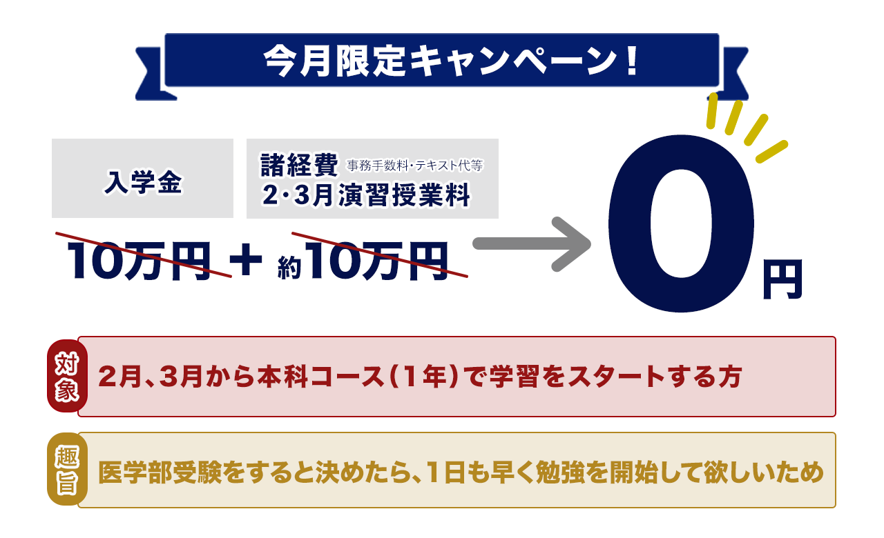 医学部専門予備校シナプス入学金0円キャンペーン