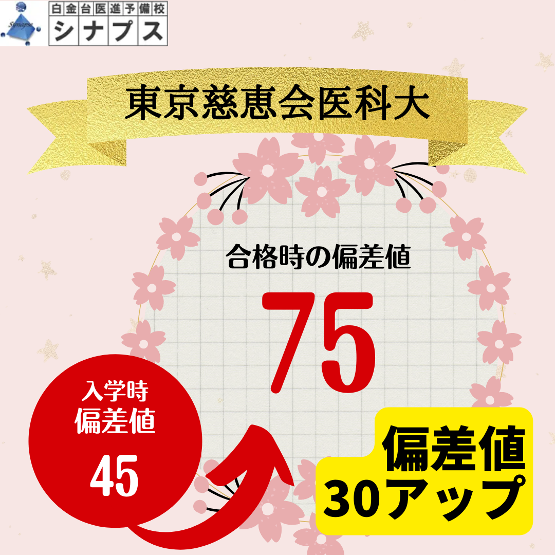 東京慈恵会医科大合格。偏差値45→75。30アップ！