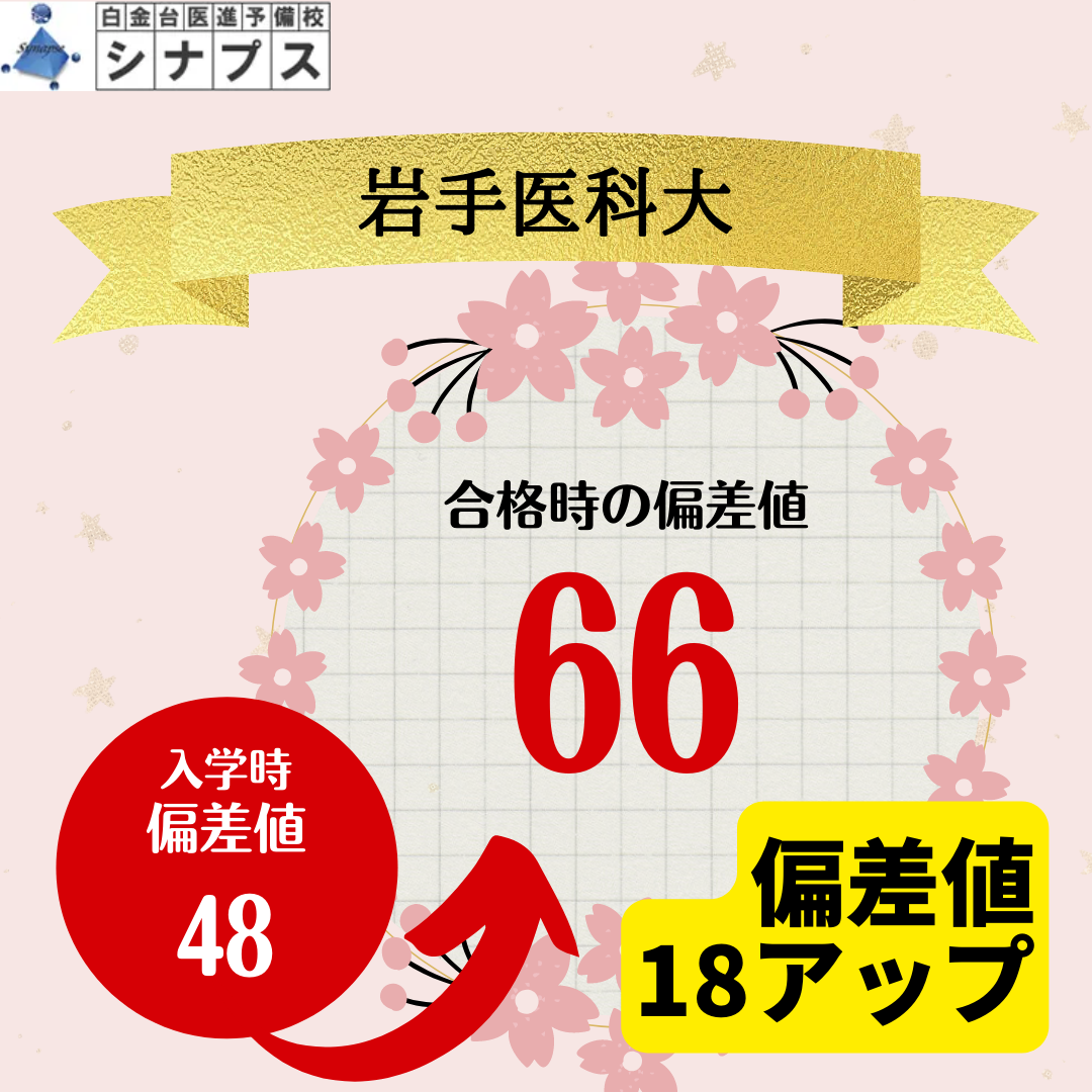 岩手医科大。偏差値48→66 ＝ 18UP！